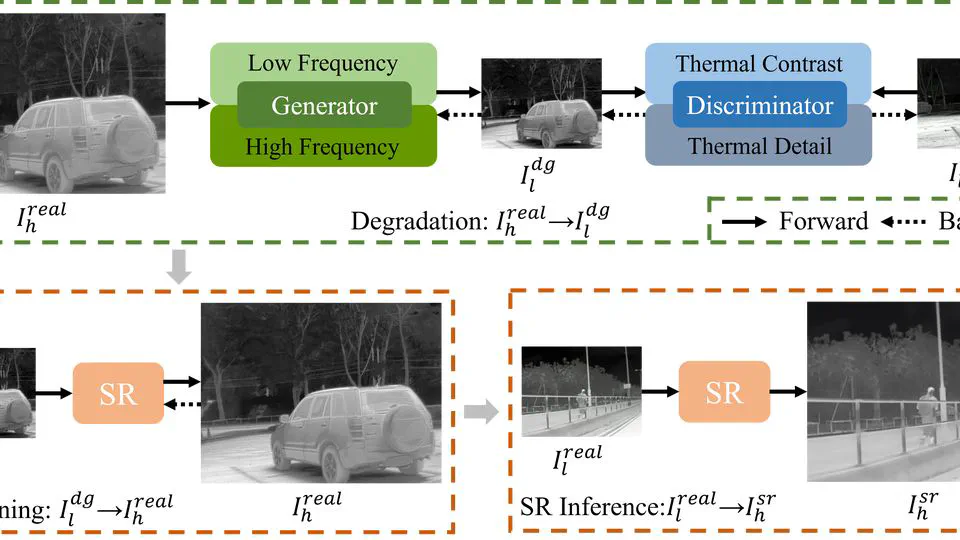 Frequency-Aware Degradation Modeling for Real-World Thermal Image Super-Resolution