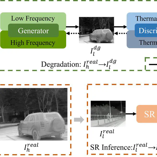 Frequency-Aware Degradation Modeling for Real-World Thermal Image Super-Resolution