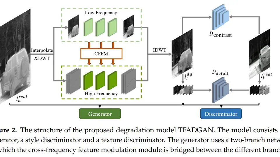 Frequency-Aware Degradation Modeling for Real-World Thermal Image Super-Resolution
