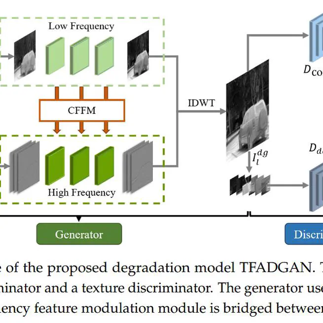 Frequency-Aware Degradation Modeling for Real-World Thermal Image Super-Resolution