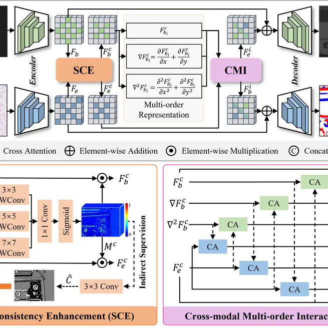 Near-Infrared Image Deblurring and Event Denoising with Synergistic Neuromorphic Imaging