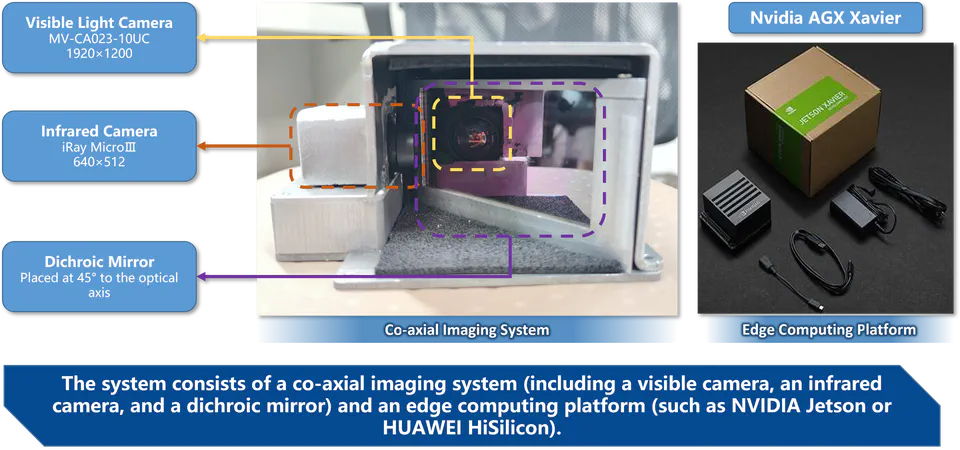 Co-axial imaging system