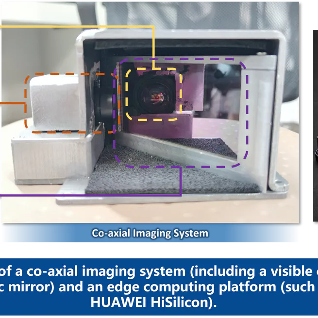 Co-axial imaging system